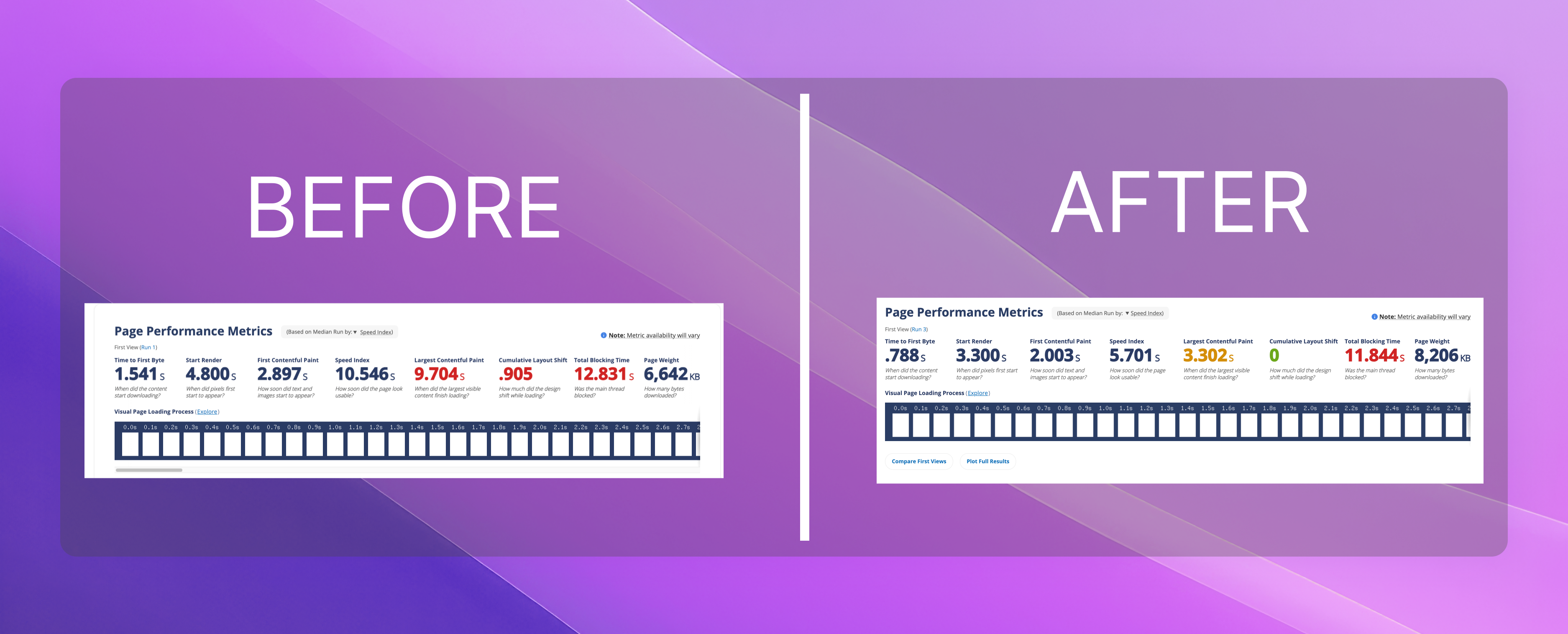 Pagespeed before and after